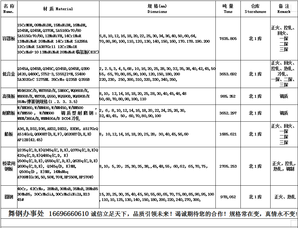 SA516Gr70N（HIC）钢板指标及参数详文