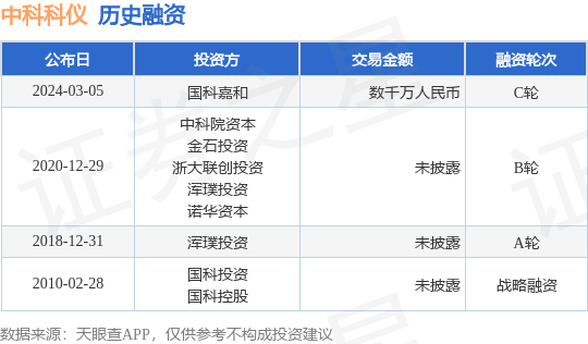 中科科仪完成C轮融资<strong></p>
<p>c币</strong>，融资额数千万人民币，投资方为国科嘉和