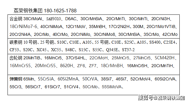 16CrMnBH是一种淬透性结构钢