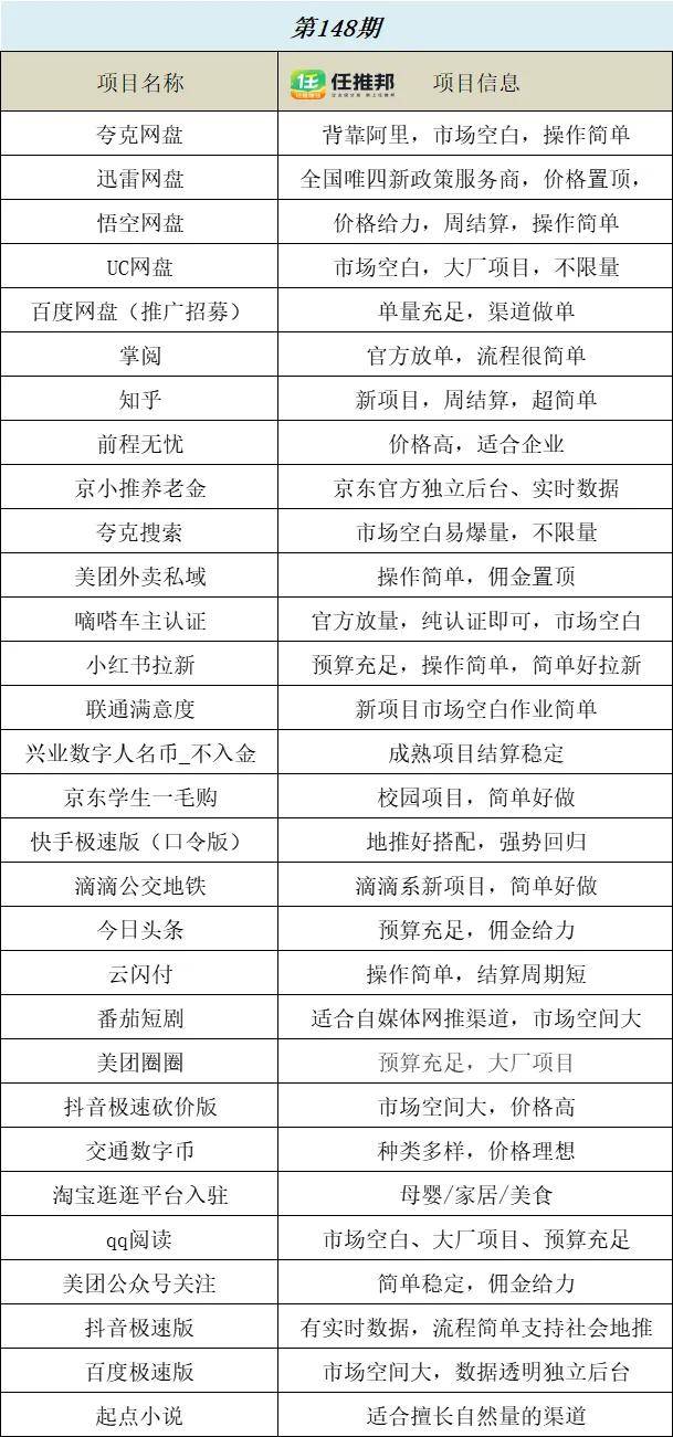 网推地推app的平台有哪些<strong></p>
<p>虚拟币地推</strong>？网推地推app热门推荐