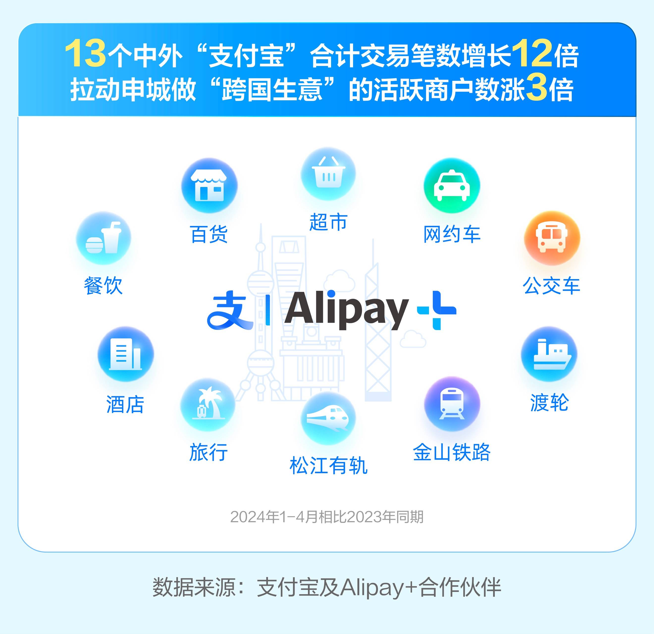 上海将建设全国首个入境消费友好型城市 “一码通行”国际都市