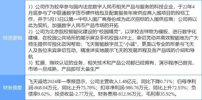 6月25日飞天诚信涨停分析：虹膜识别<strong></p>
<p>虚拟人名币</strong>，虚拟数字人，数字人民币概念热股
