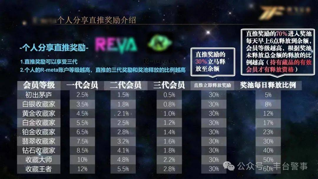 反转<strong></p>
<p>虚拟人名币</strong>！报案人变嫌疑人 丰台警方破获一起“华某会”虚拟币传销案