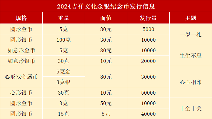 各行入口公布<strong></p>
<p>火币虚拟</strong>，520纪念币正在预约，2枚10新元币火了！