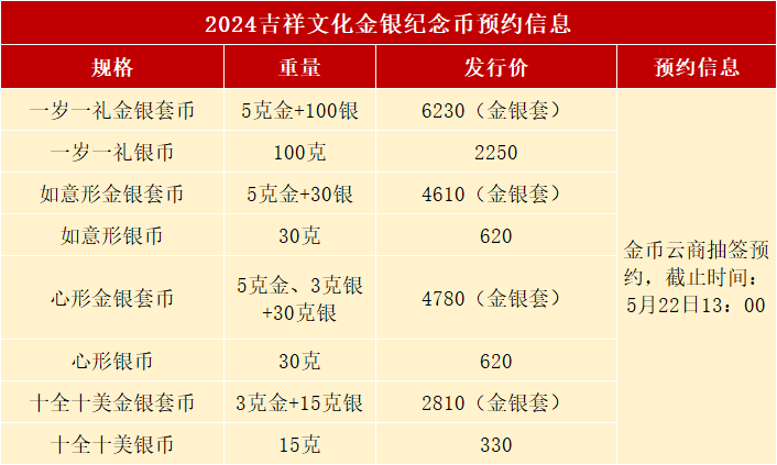 各行入口公布<strong></p>
<p>火币虚拟</strong>，520纪念币正在预约，2枚10新元币火了！
