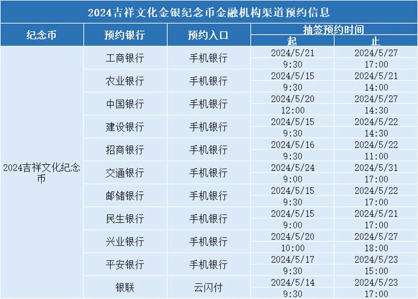 各行入口公布<strong></p>
<p>火币虚拟</strong>，520纪念币正在预约，2枚10新元币火了！