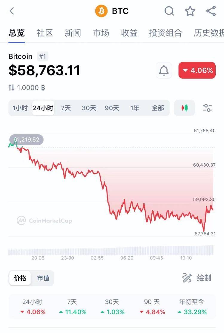 虚拟币又崩了<strong></p>
<p>币虚拟合约</strong>，近7万人爆仓