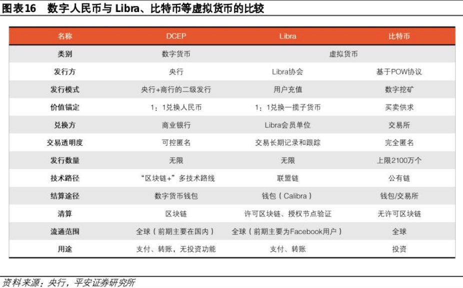警惕！交易“虚拟资产”被列为洗钱方式之一<strong></p>
<p>虚拟币比特币</strong>，谨防比特币、以太币等虚拟币成为洗钱工具