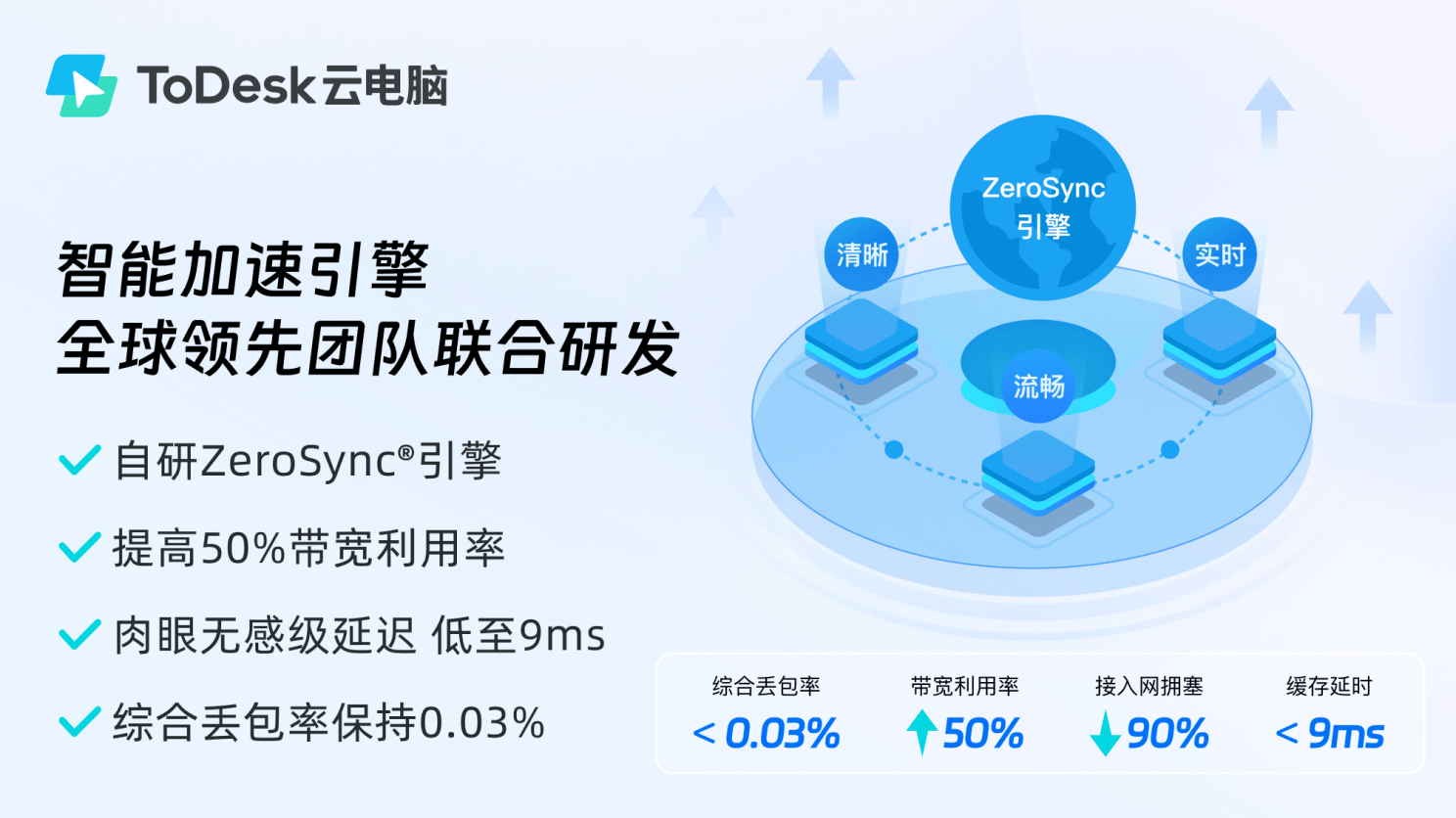 ToDesk云电脑详细测评<strong></p>
<p>网吧</strong>，装备独立显卡的"赛博网吧"