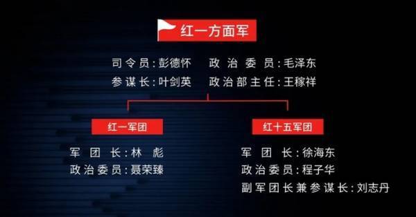 王立华：林彪、彭德怀都反对<strong></p>
<p>虚拟币黑钱</strong>，毛泽东何以赌上红军全部家底，决意东征？