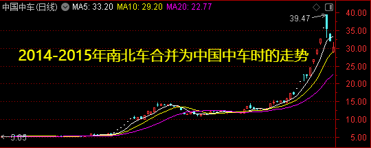 周末迎来两大利好<strong></p>
<p>股转虚拟币</strong>！一个板块创历史新高——道达对话牛博士