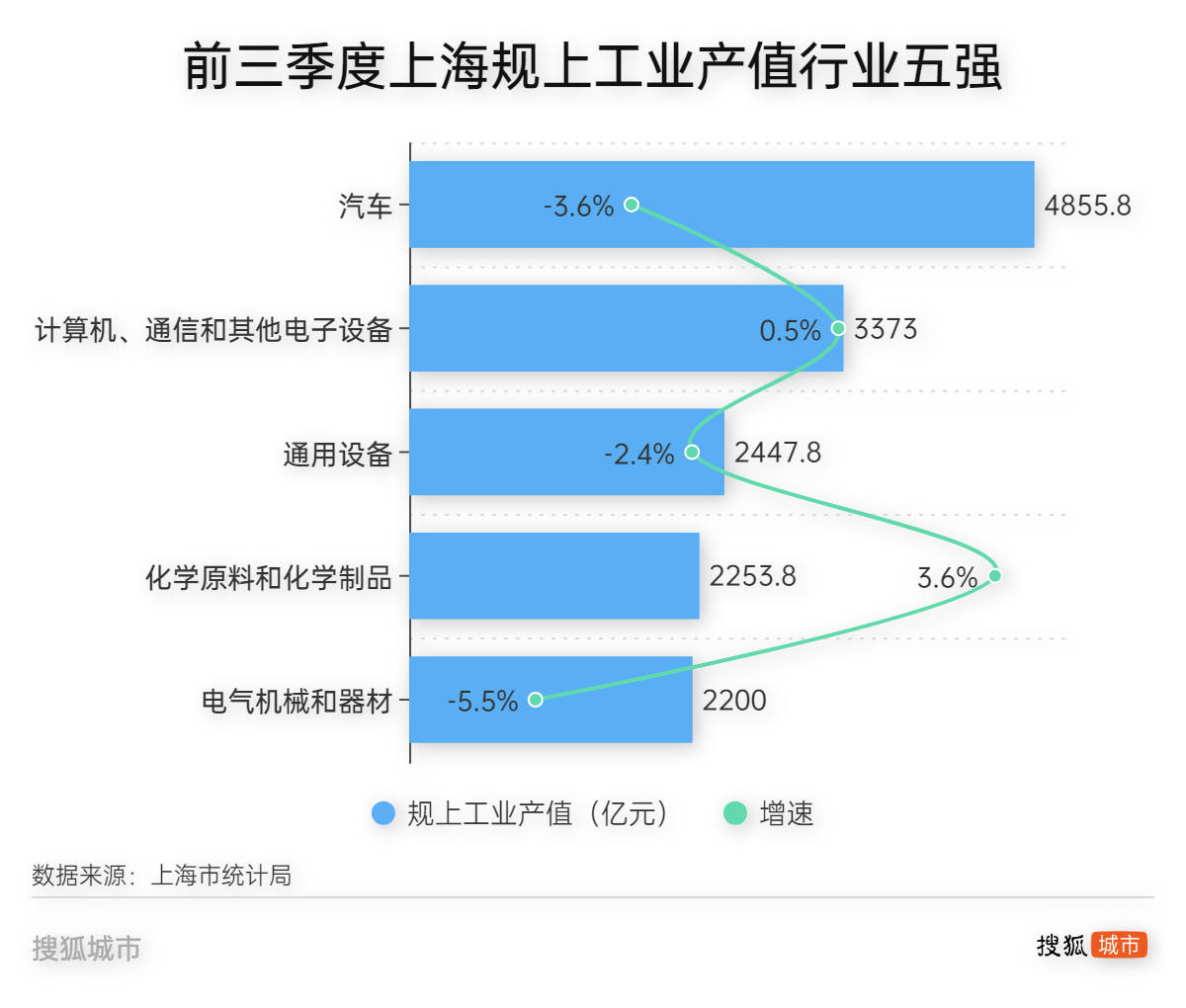 重金投资招兵买马<strong></p>
<p>股转虚拟币</strong>，上海工业能否止颓