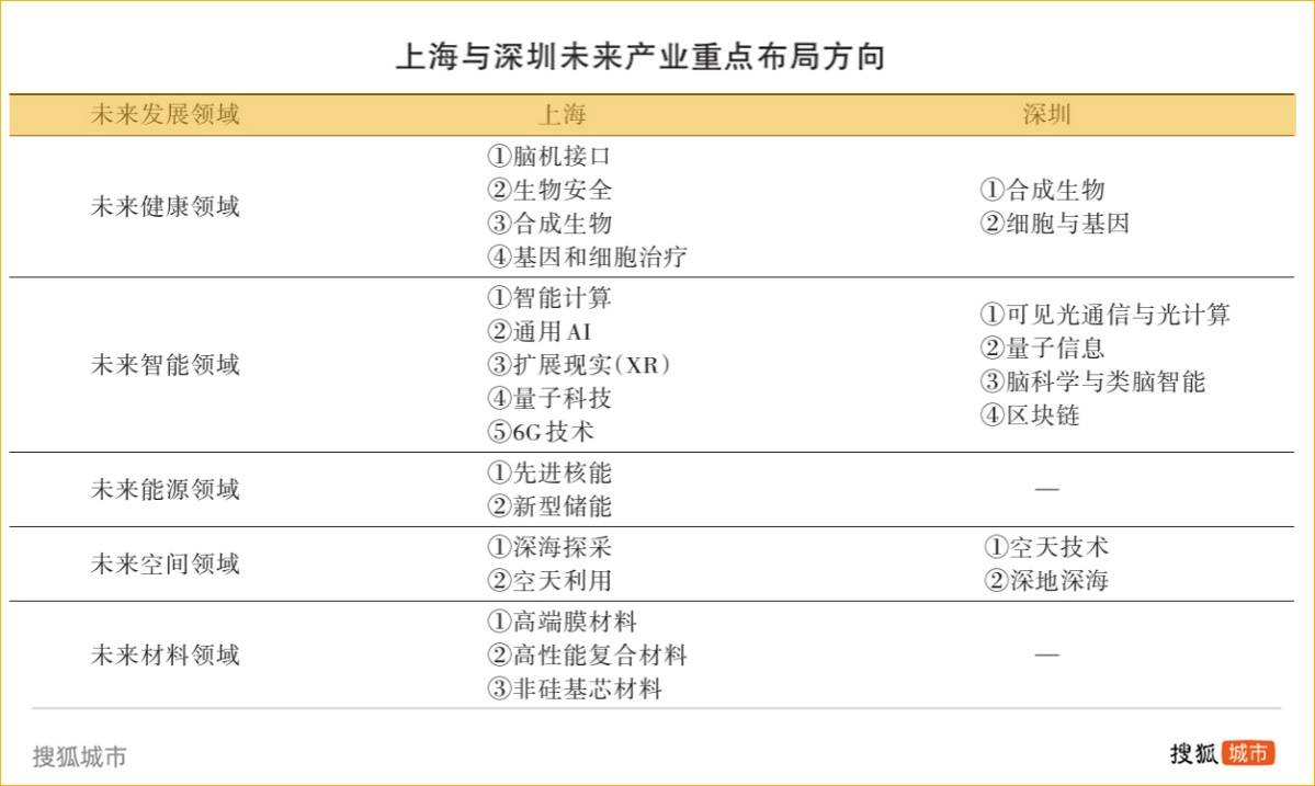 重金投资招兵买马<strong></p>
<p>股转虚拟币</strong>，上海工业能否止颓