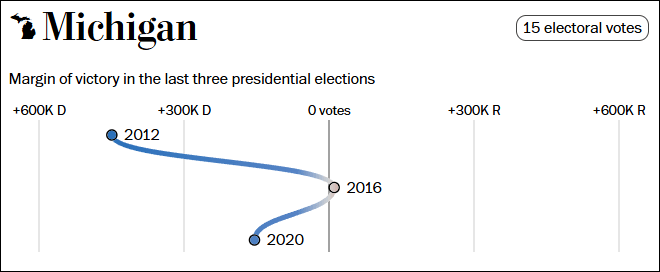 这个民调七大摇摆州全翻红<strong></p>
<p>虚拟币公钥</strong>，特朗普胜算多大？