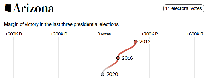 这个民调七大摇摆州全翻红<strong></p>
<p>虚拟币公钥</strong>，特朗普胜算多大？
