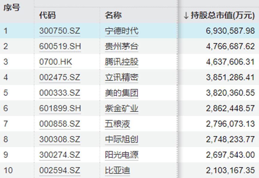“中年人的茅台”终于还是输给<strong></p>
<p>虚拟币公钥</strong>了“青年新能车”