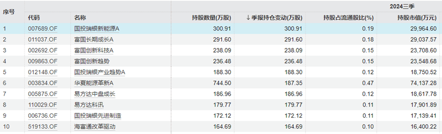“中年人的茅台”终于还是输给<strong></p>
<p>虚拟币公钥</strong>了“青年新能车”