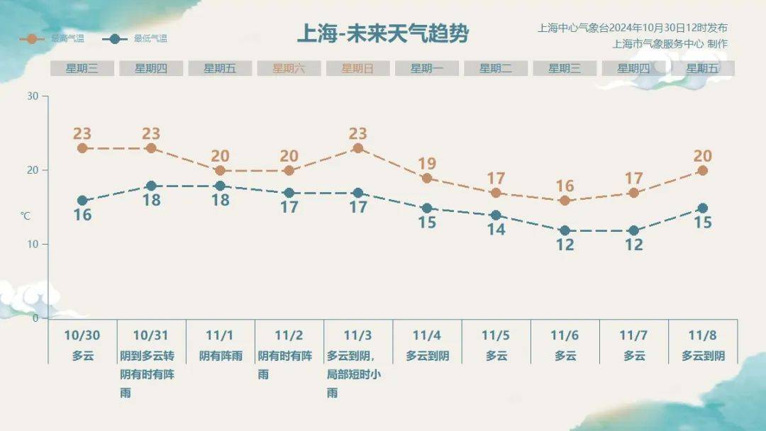 上海明后天将有大暴雨<strong></p>
<p>虚拟币GA</strong>，或为1981年以来11月最大降雨