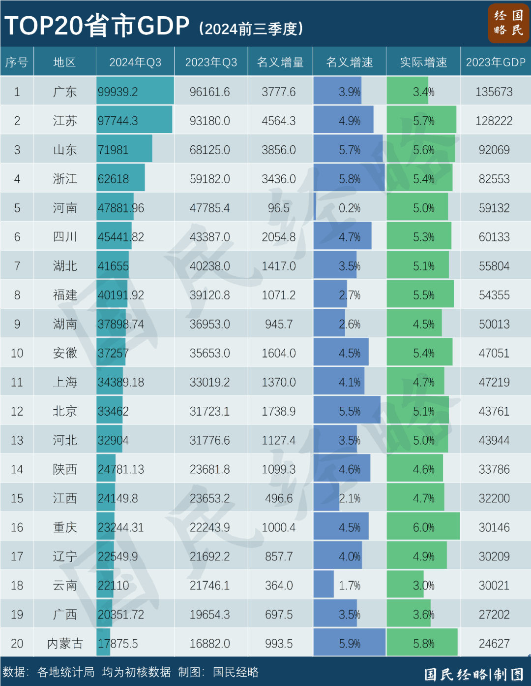最新省市GDP：谁晋级<strong></p>
<p>虚拟币GA</strong>，谁掉队了？