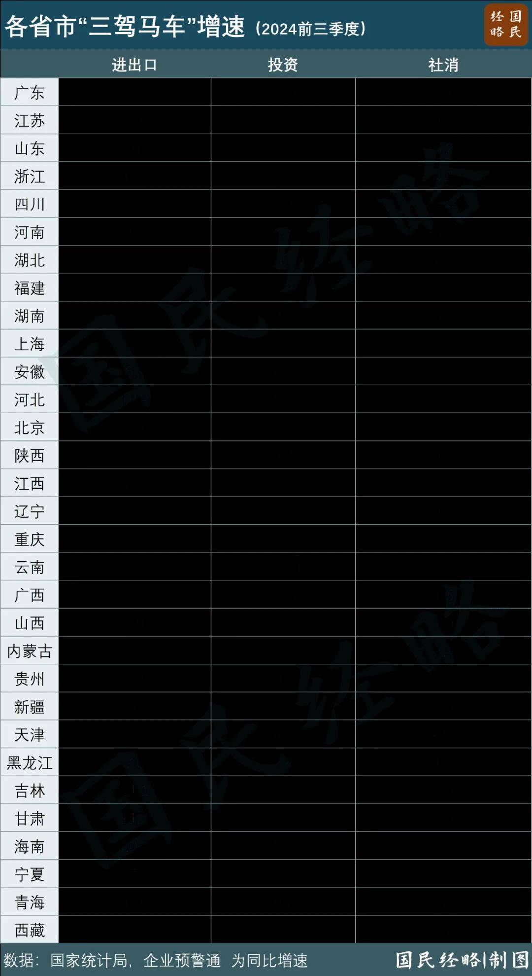 最新省市GDP：谁晋级<strong></p>
<p>虚拟币GA</strong>，谁掉队了？