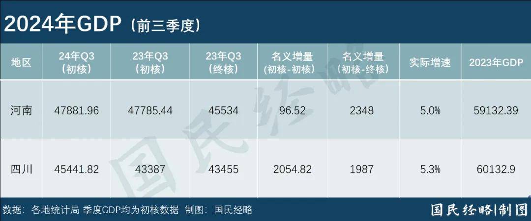 最新省市GDP：谁晋级<strong></p>
<p>虚拟币GA</strong>，谁掉队了？