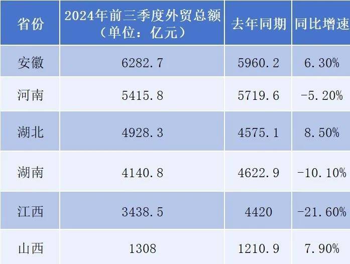 最新省市GDP：谁晋级<strong></p>
<p>虚拟币GA</strong>，谁掉队了？