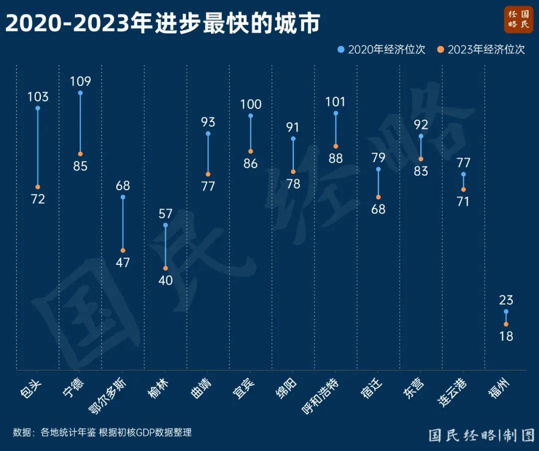 最新省市GDP：谁晋级<strong></p>
<p>虚拟币GA</strong>，谁掉队了？