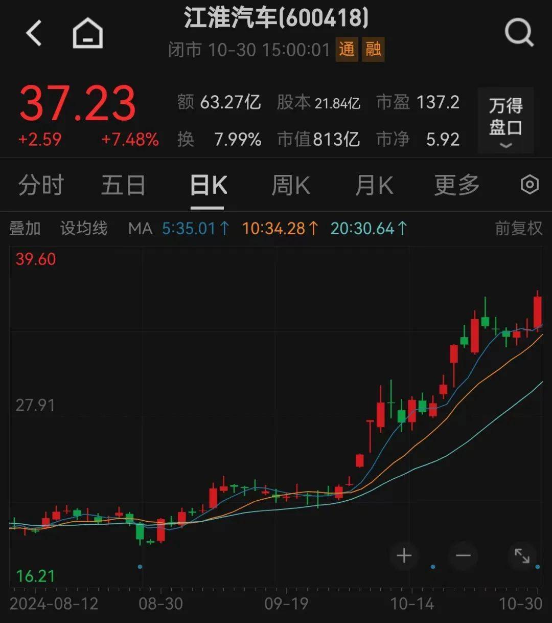 股价暴涨超7.5倍<strong></p>
<p>哥伦虚拟币</strong>，业绩亏损3784万元，重组概念龙头连续提示风险！业绩暴增的行业龙头股揭晓，这些股或被“错杀”
