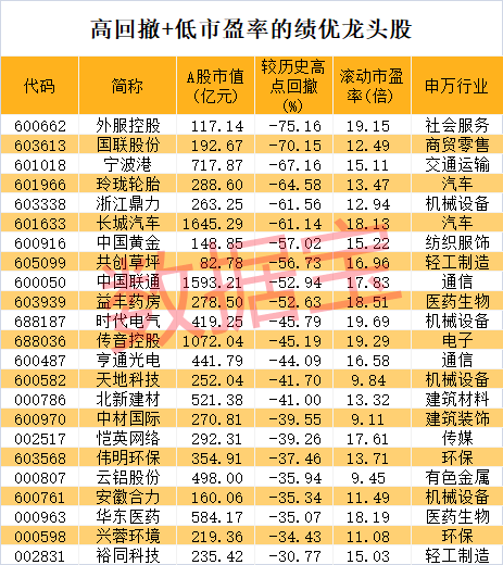 股价暴涨超7.5倍<strong></p>
<p>哥伦虚拟币</strong>，业绩亏损3784万元，重组概念龙头连续提示风险！业绩暴增的行业龙头股揭晓，这些股或被“错杀”