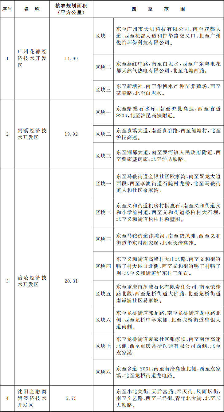 国务院批准<strong></p>
<p>哥伦虚拟币</strong>！广东新增1个国家级经济技术开发区