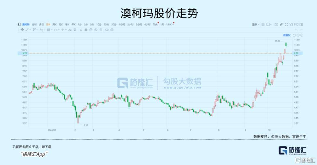 大事临近<strong></p>
<p>哥伦虚拟币</strong>！A股又不淡定了？
