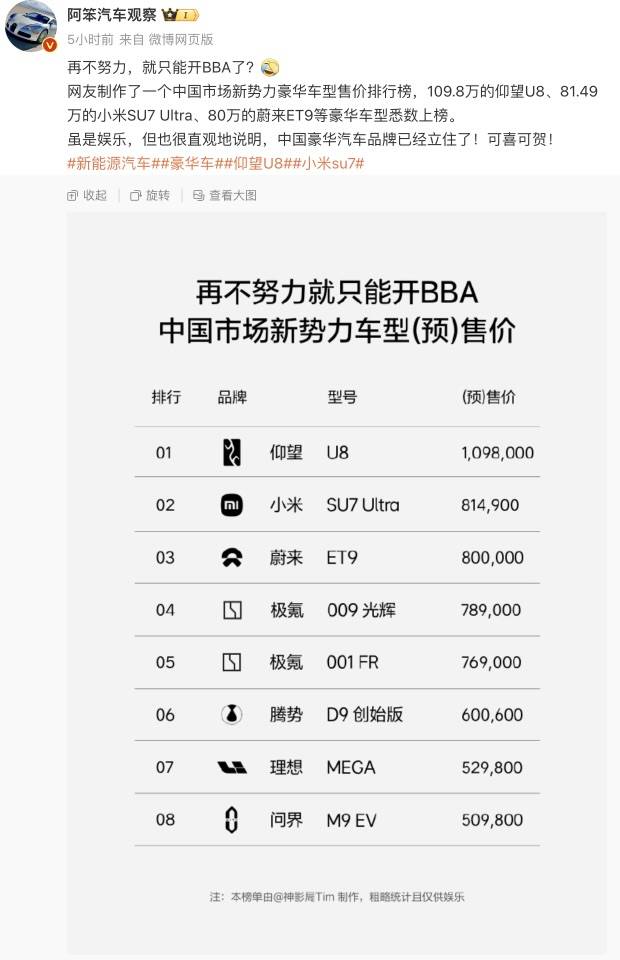小米汽车卖到80多万<strong></p>
<p>哥伦虚拟币</strong>，网友称再不努力只能开BBA！雷军：不要迷信BBA