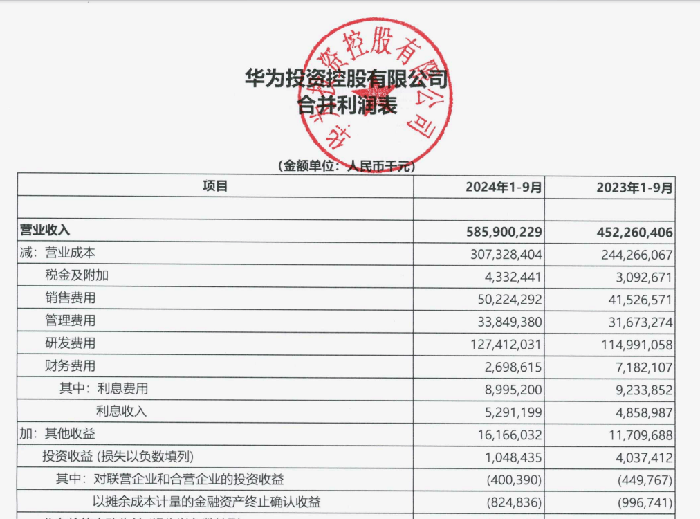 “挣扎中”的华为：前三季度花<strong></p>
<p>虚拟币取钱</strong>了五分之一的营收在研发上