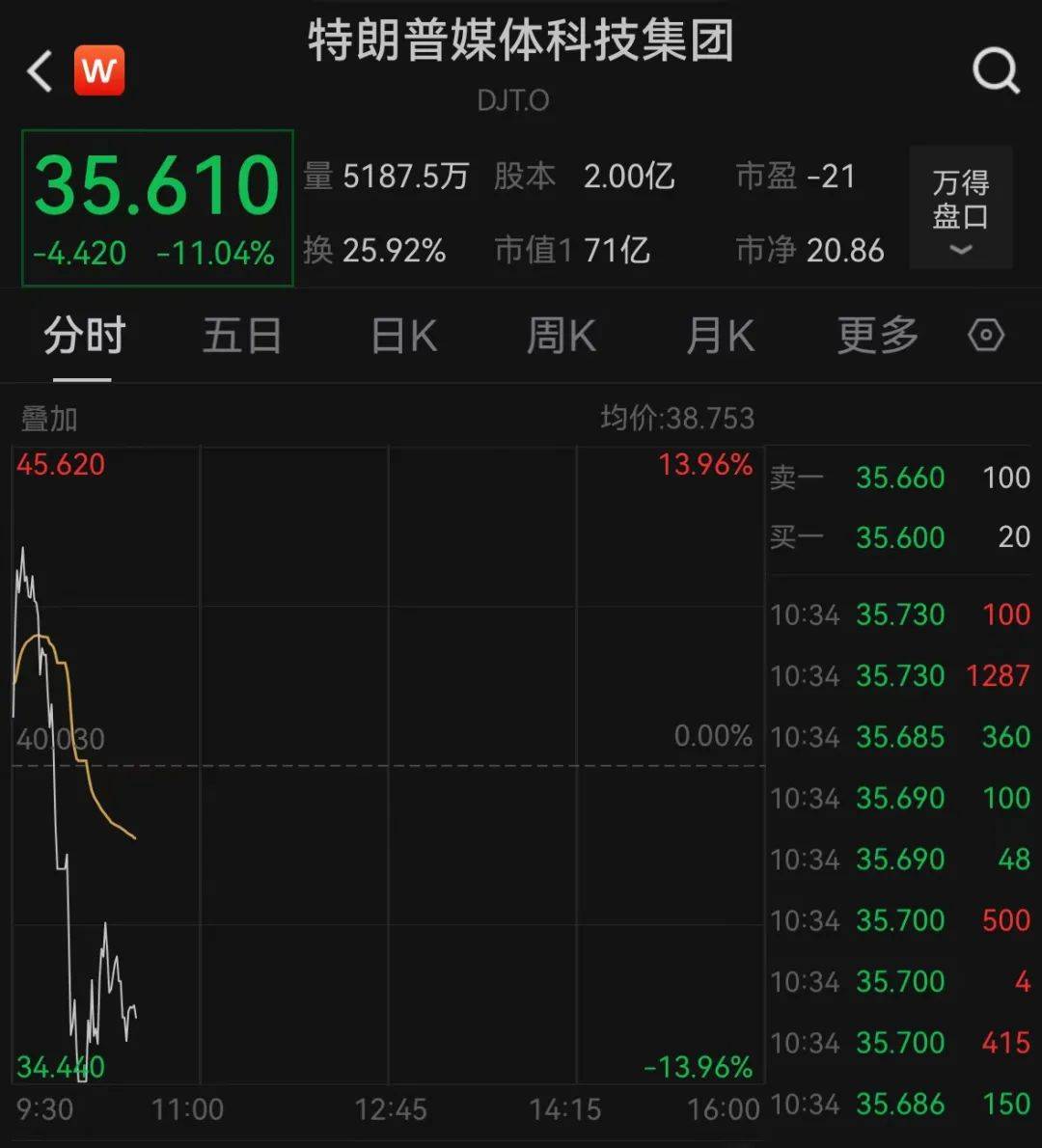 深夜突发！全线跳水<strong></p>
<p>虚拟币取钱</strong>，一度跌到熔断！