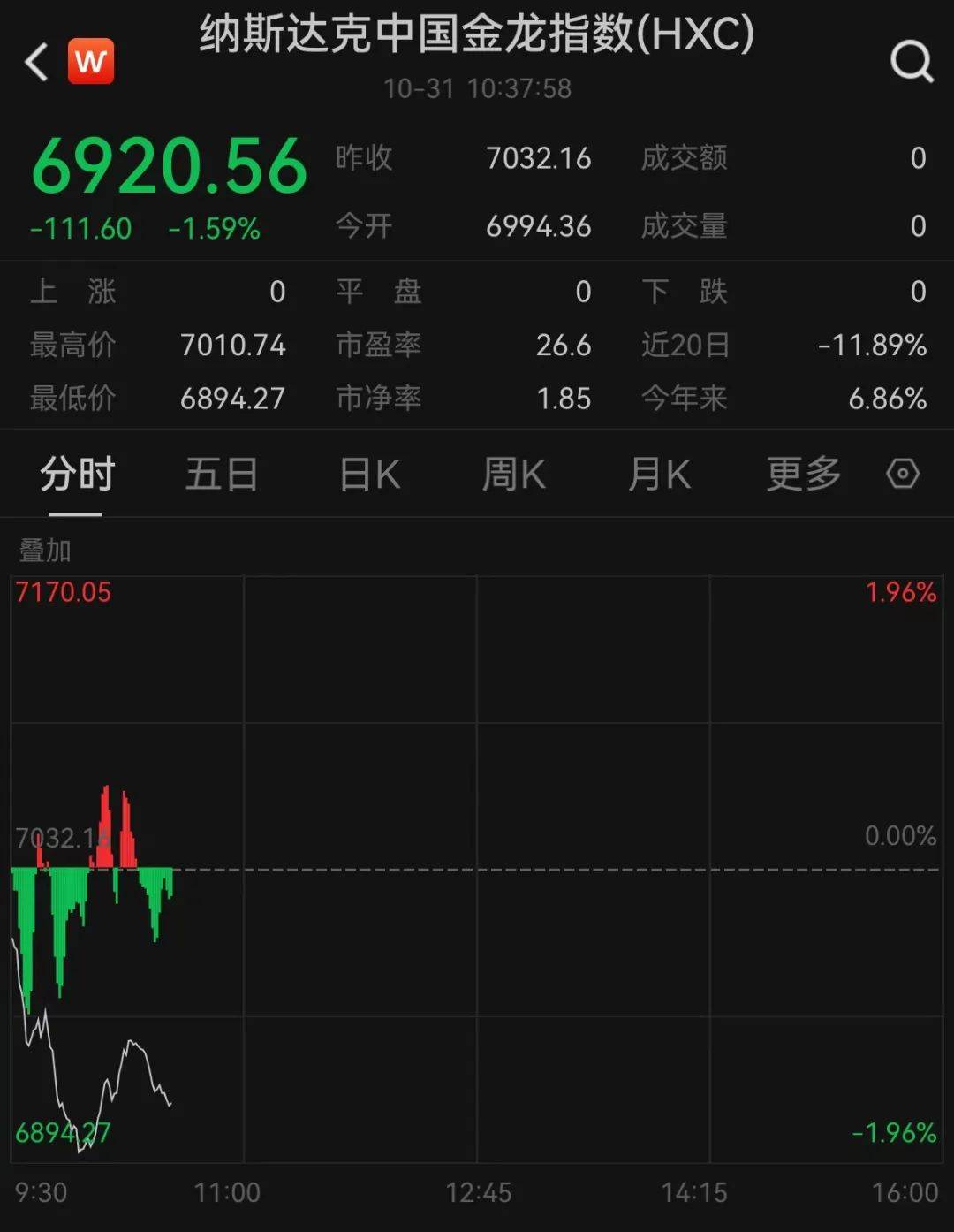 深夜突发！全线跳水<strong></p>
<p>虚拟币取钱</strong>，一度跌到熔断！
