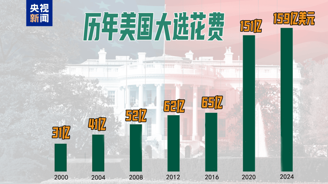 49%对49%！刚刚<strong></p>
<p>虚拟币人民</strong>，特朗普民调追平哈里斯，但在关键“摇摆州”落后！美国大选最后冲刺，7600万人已投票