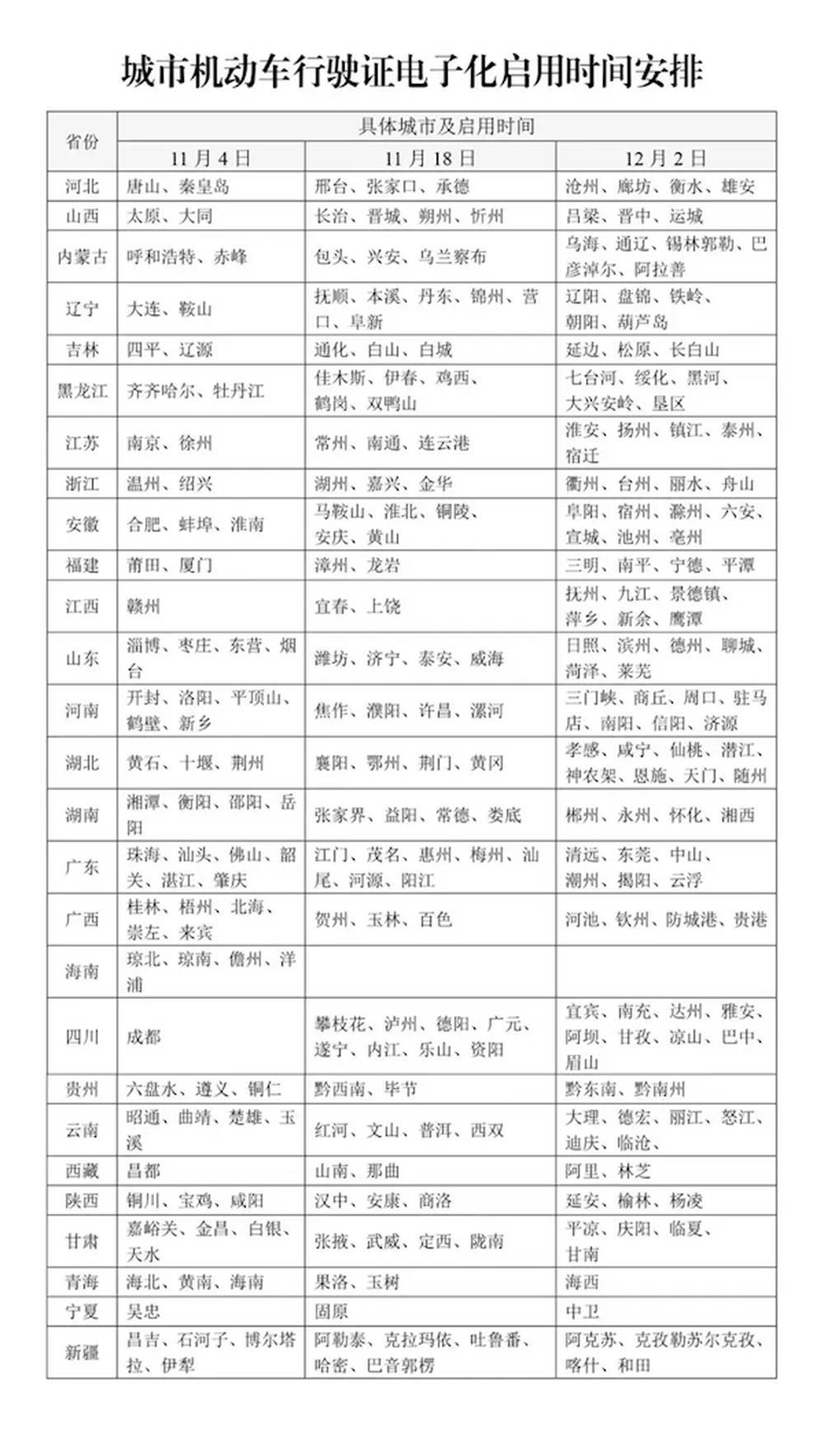 12月2日起<strong></p>
<p>虚拟币人民</strong>，山东16市全部启用电子行驶证