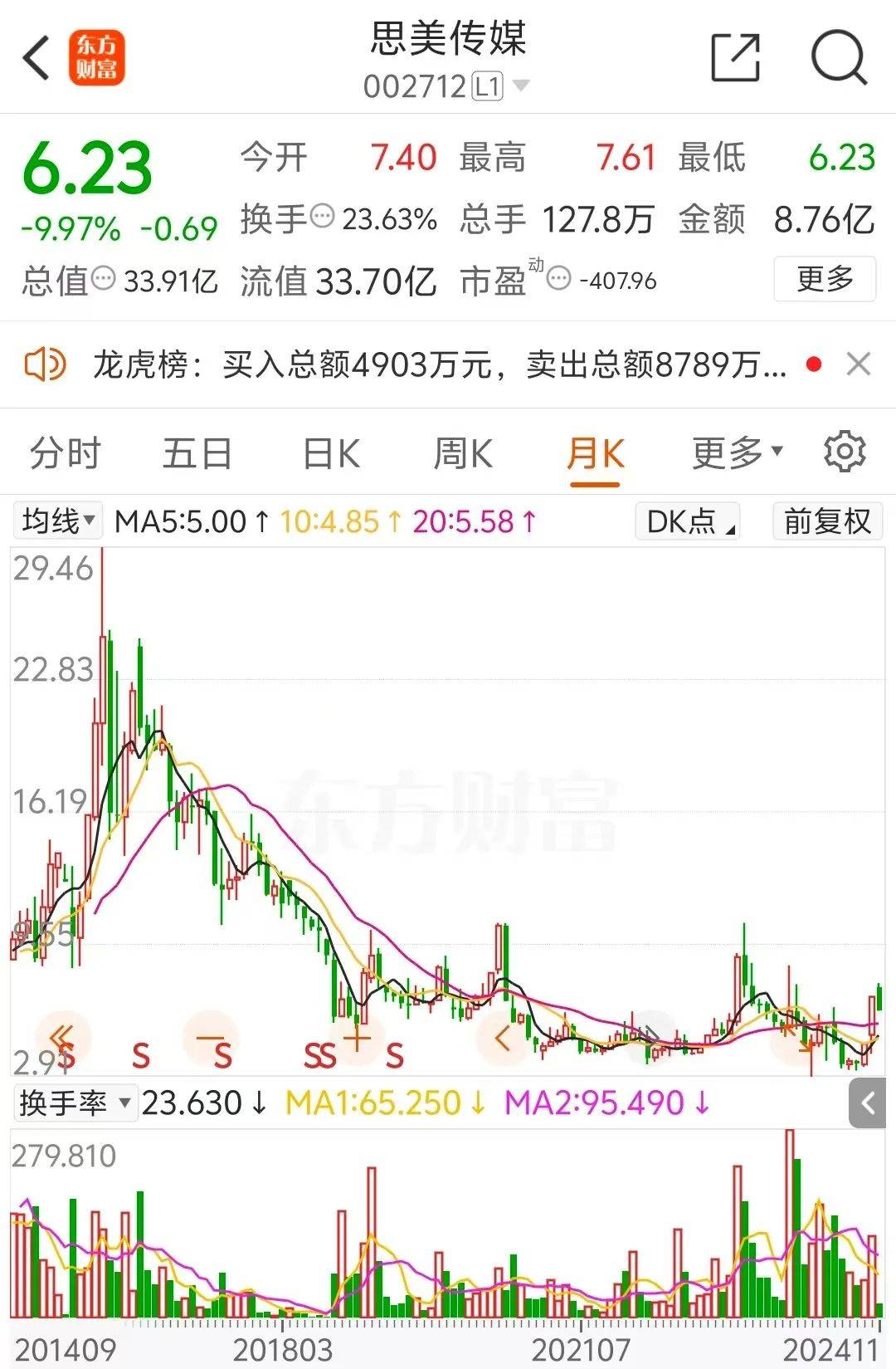 5天4涨停大牛股<strong></p>
<p>虚拟币人民</strong>，处罚来了！