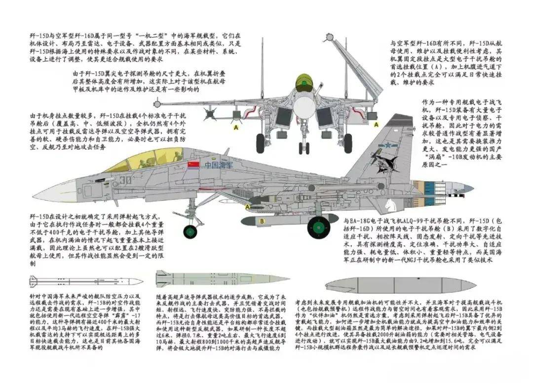 中国首个双航母战斗群横空出世<strong></p>
<p>虚拟币人民</strong>！歼-15B/D居然悄悄装备这么多了？