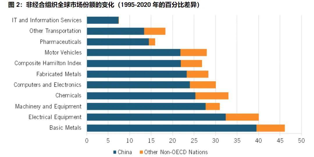 美国智库调研了20个月<strong></p>
<p>虚拟币余额</strong>，发现了中国制造的弱点