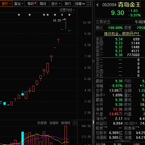 一字跌停<strong></p>
<p>虚拟币余额</strong>，“妖股”崩了！机器人概念，满屏涨停