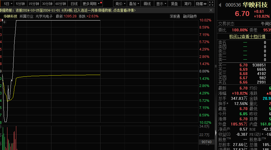 一字跌停<strong></p>
<p>虚拟币余额</strong>，“妖股”崩了！机器人概念，满屏涨停