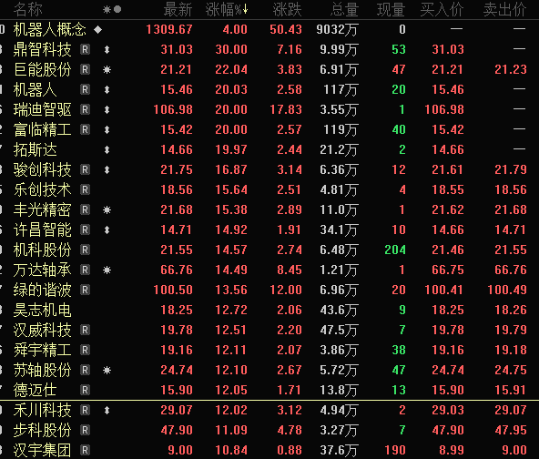 一字跌停<strong></p>
<p>虚拟币余额</strong>，“妖股”崩了！机器人概念，满屏涨停