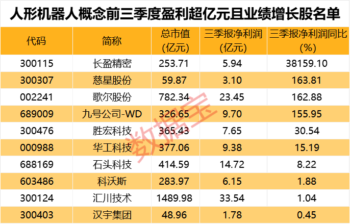 一字跌停<strong></p>
<p>虚拟币余额</strong>，“妖股”崩了！机器人概念，满屏涨停