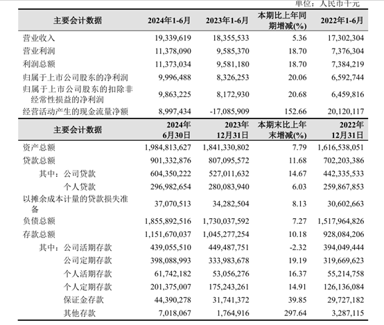 被大股东们抛弃的杭州银行<strong></p>
<p>跑分虚拟币</strong>，究竟哪里“水”？