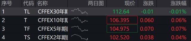A股、港股低开后强势拉涨！北证50涨超2%<strong></p>
<p>抵押虚拟币</strong>，大消费全线走高