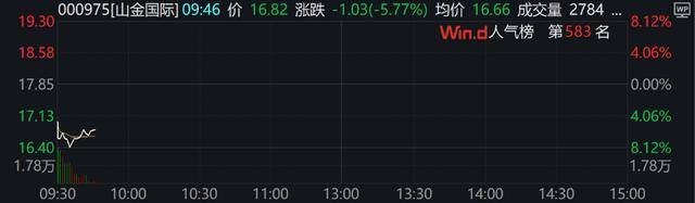 A股、港股低开后强势拉涨！北证50涨超2%<strong></p>
<p>抵押虚拟币</strong>，大消费全线走高