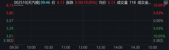 A股、港股低开后强势拉涨！北证50涨超2%<strong></p>
<p>抵押虚拟币</strong>，大消费全线走高