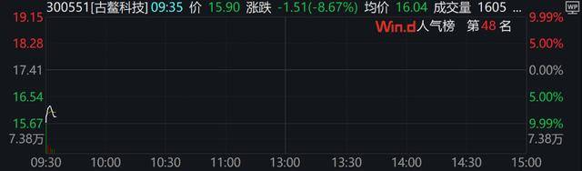 A股、港股低开后强势拉涨！北证50涨超2%<strong></p>
<p>抵押虚拟币</strong>，大消费全线走高