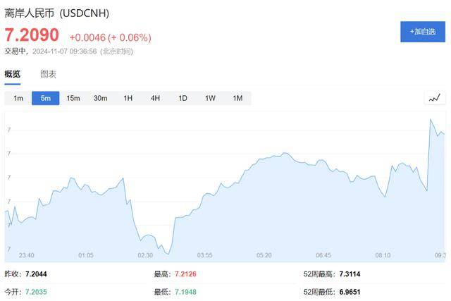 A股、港股低开后强势拉涨！北证50涨超2%<strong></p>
<p>抵押虚拟币</strong>，大消费全线走高